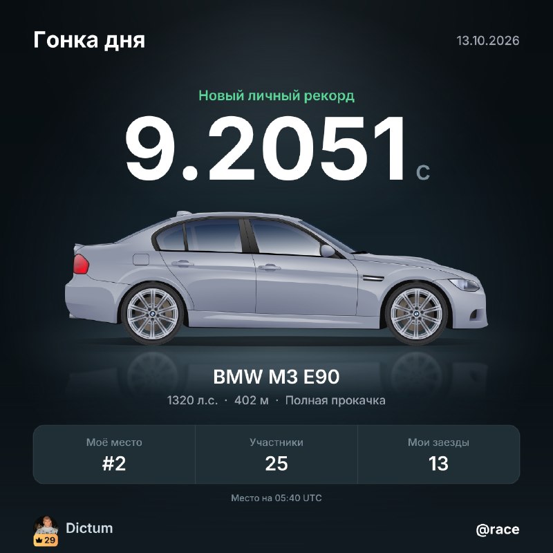 🏁 Новый личный рекорд в гонке дня 2026-10-13 — 9.2051 с на BMW M3 E90.
Место на 05:40 UTC: №2 из 25