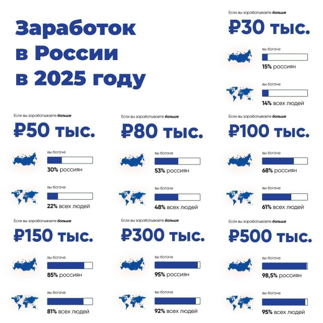 Если ты зарабатываешь больше 100 тысяч рублей в месяц, т?...