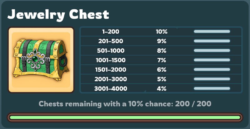 #Labrador 🐶
🐶 Пресейл сундуков
Сегодня (12 марта) около 17:00 UTC мы запускаем пресейл сундуков с