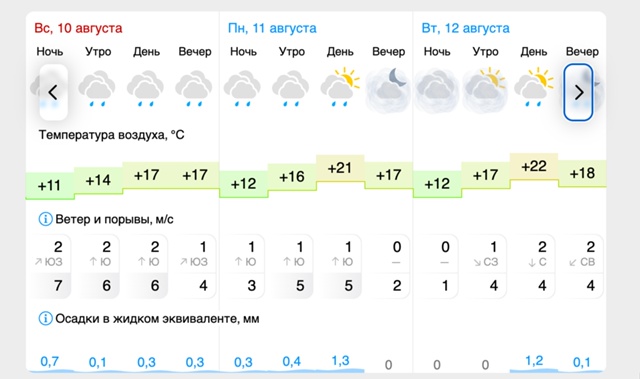 ☀️Погода🌤