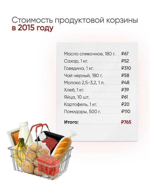 ?За последние 10 лет стоимость продуктов в России знач...