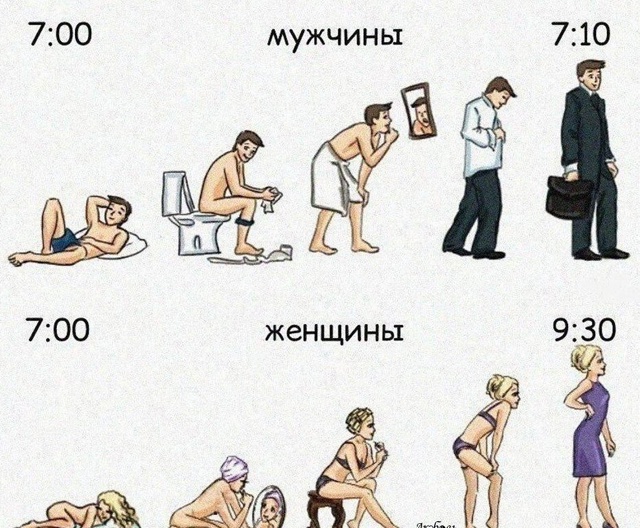 Так вот почему мужчины не понимают, как можно так долго...