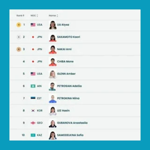 Аделия Петросян без медали на Олимпиаде! Шестое место ?...