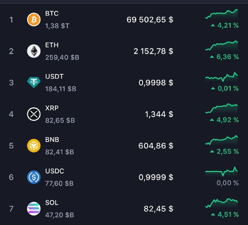 Вот оно, цифровое сопротивление
А не ваши эти телеграмы