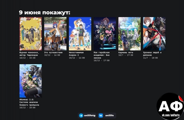 аниме факты