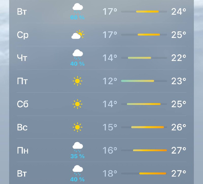 ☀️Жара вернется в Москву в эти выходные
Но потом снова начнутся дожди