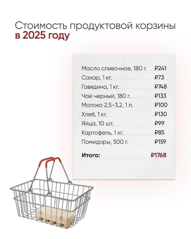 ?За последние 10 лет стоимость продуктов в России знач...