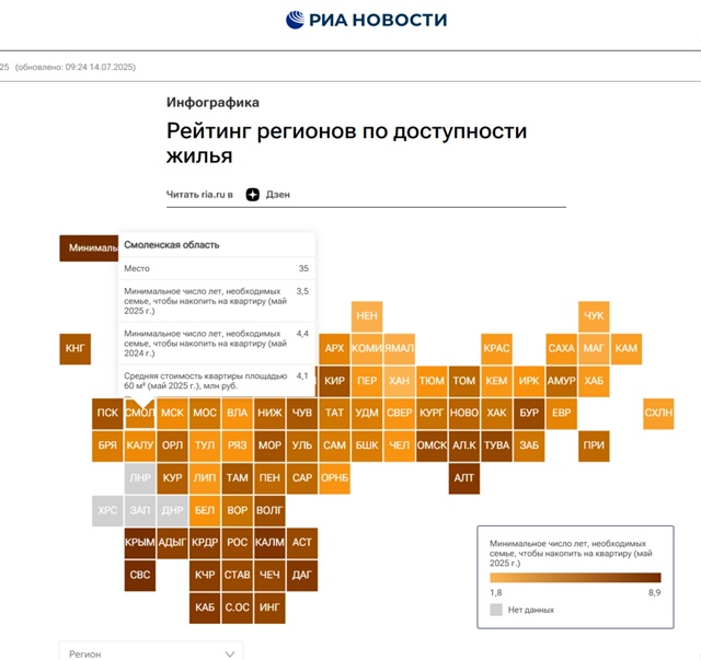 🔑Среднестатистической смоленской семье понадобится ...