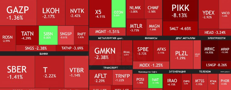 Пока вы спали, на мировых рынках случилось пробитие дна
Дональд Трамп заявил о планах ввести 100% п