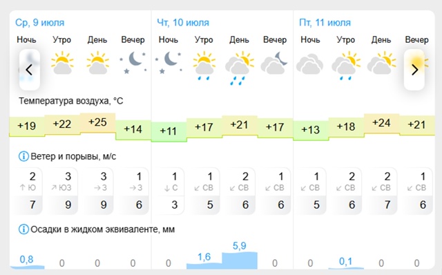 ☀Погода?