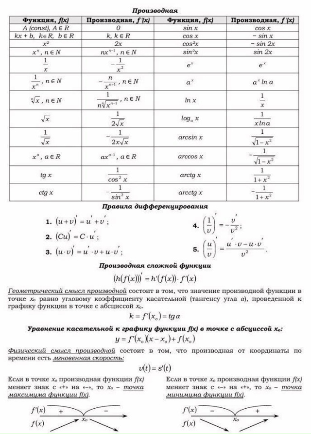 МАТЕМАТИКА - ocнoвнaя тeoрия