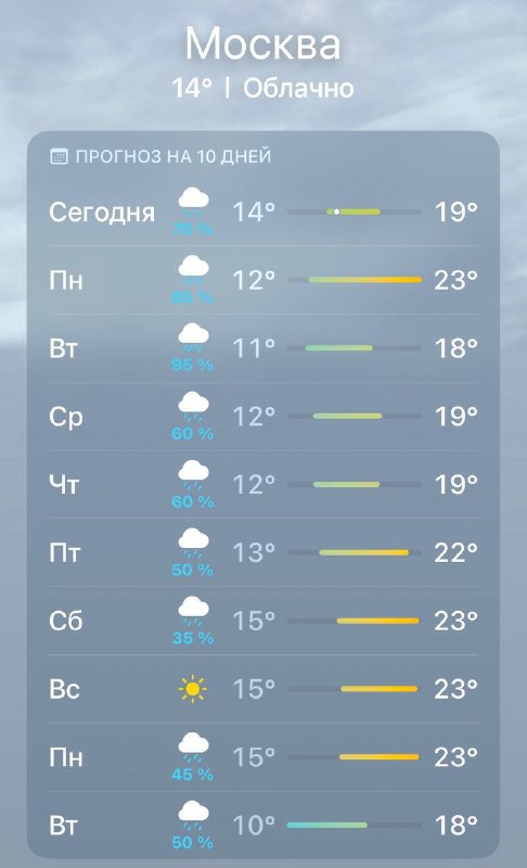 О нет, Москву снова заливает — синоптики прогнозируют затяжные дожди сразу на 7 дней подряд. Солнце