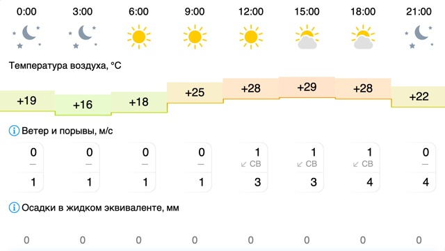 Погода в Вельске: 29 июля (вторник)
#Погода@podslushano_velsk
