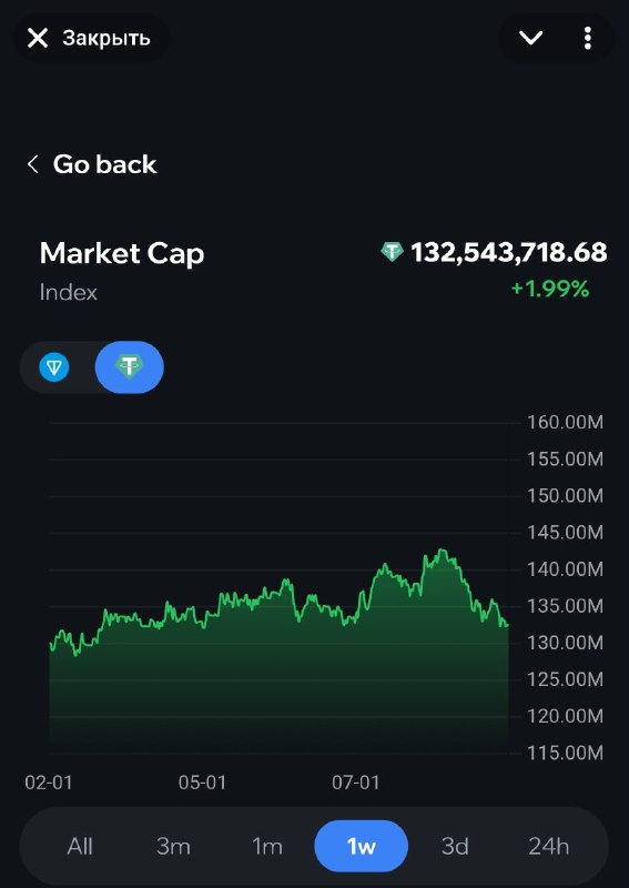 Вот и сказочке конец, а кто слушал - мамонтец