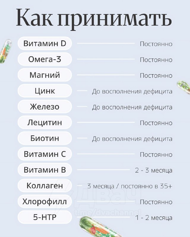 В Сети появилась большая и понятная шпаргалка по БАДам — когда и с чем их лучше принимать, чтобы они