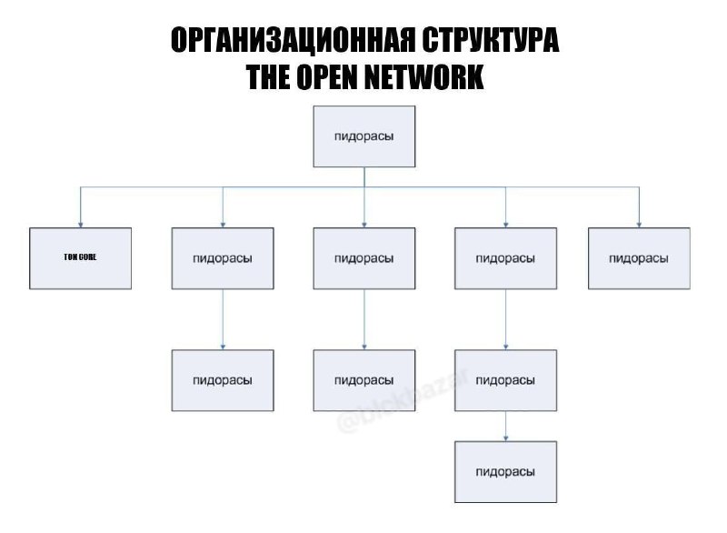 Погодите: а где Алена?
@givemetonru