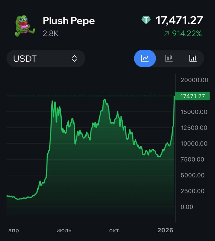Формально у Пеп перехай, но что-то в этом сервисе не то. Я четко запомнил что у иранца 10 июня макси