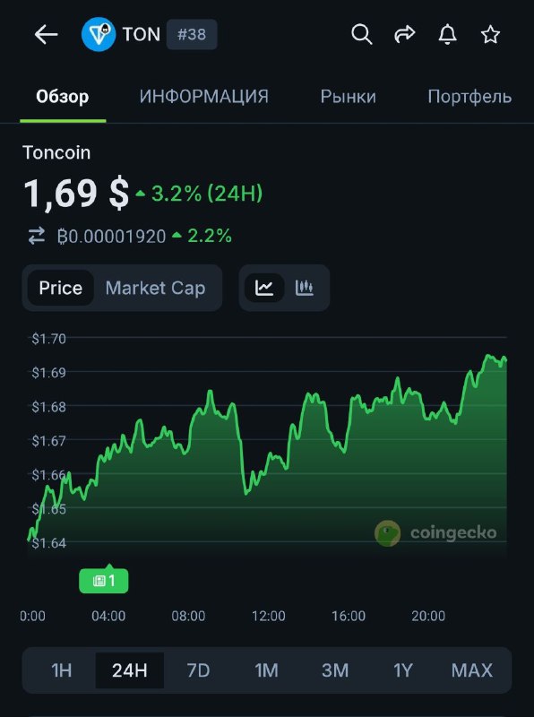 Сейчас как будет $1.71!
Ух, заживем!
@givemetonru