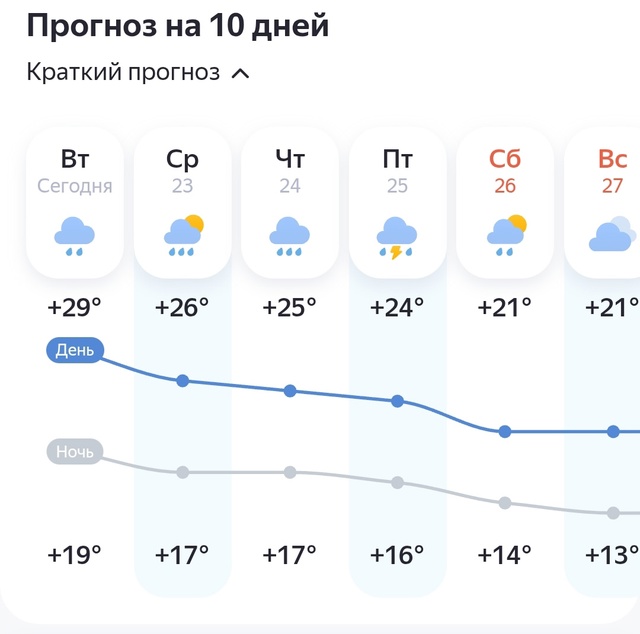 На смену жаре в Салавате — ливни и град🌧