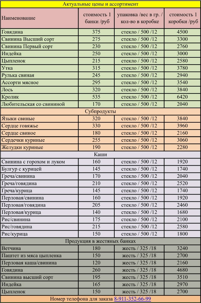 Демидовская тушенка vk.com/demidovskay на рынке в Осташкове в с...