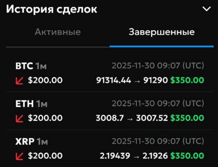 #Only_Options 😀 #розыгрыш
Сделал 3 новые быстрые сделки на минутном интервале, поймав удачный моме