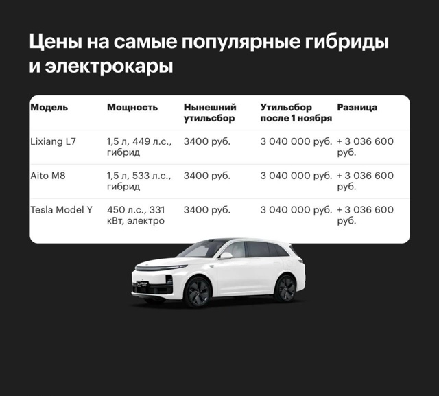 ?С 1 ноября утильсбор в России вырастет в 500 раз, а для ?...