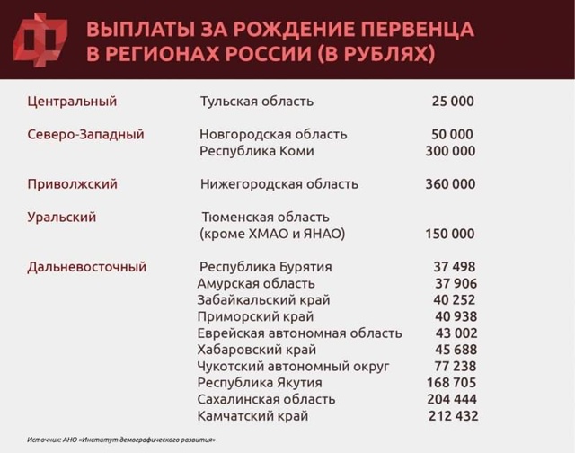 👉Смоленские семьи могут получить больше 160 тысяч рубл...
