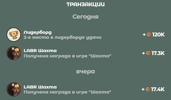 #Labrador 🐶
Завершился очередной сезон в лидерборде.
Занять первое место в удаче не получилось, м