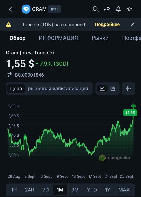 Скам прибавил +20% от своего недавнего дна в $1.26