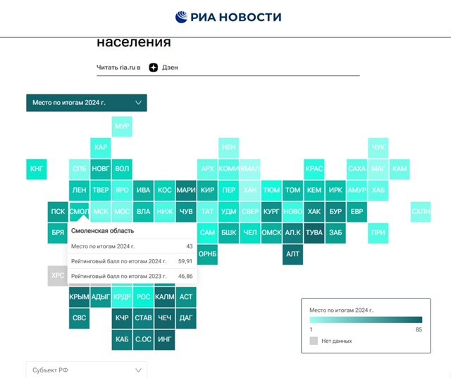 📌Смоленская область заняла 43 место из 85 в рейтинге ма?...