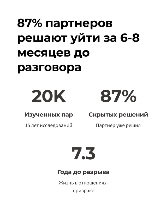 💔 Семейные терапевты проанализировали 20,000 разводов и...