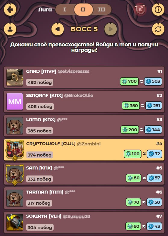 #Labrador 🐶
Не забываем участвовать в боях на арене и ходить в подземелье!
Осталось всего нескольк