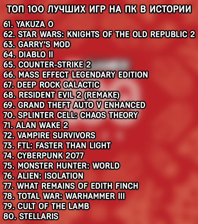 Издание PC Gamer опубликовало свой ежегодный список ТОП 100...