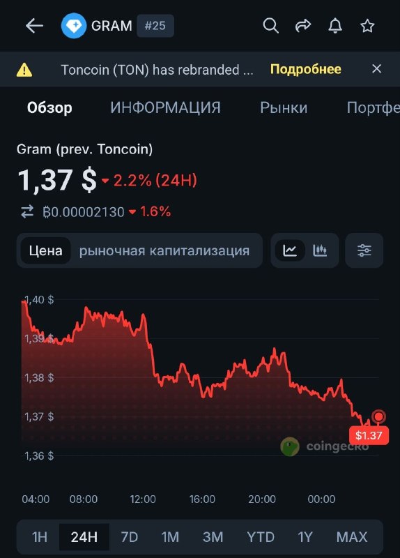 А помните был такой Сосун? А помните была MTONGA?