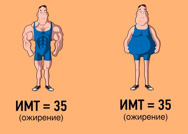 Можно ли быть иметь лишний вес и быть здоровым, как в эт...