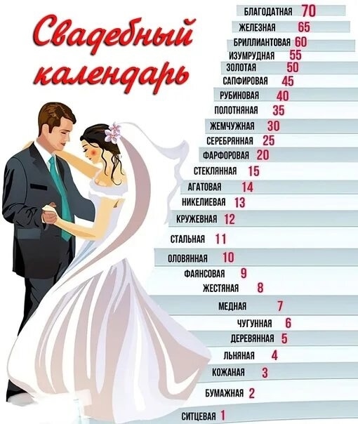 Болталка для тех, кто уже не один год замужем))
Вы/вам да...