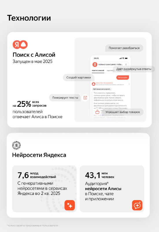 Яндекс поделился первыми цифрами аудитории нейросети Алисы — 43 миллиона пользователей в июне. Компа
