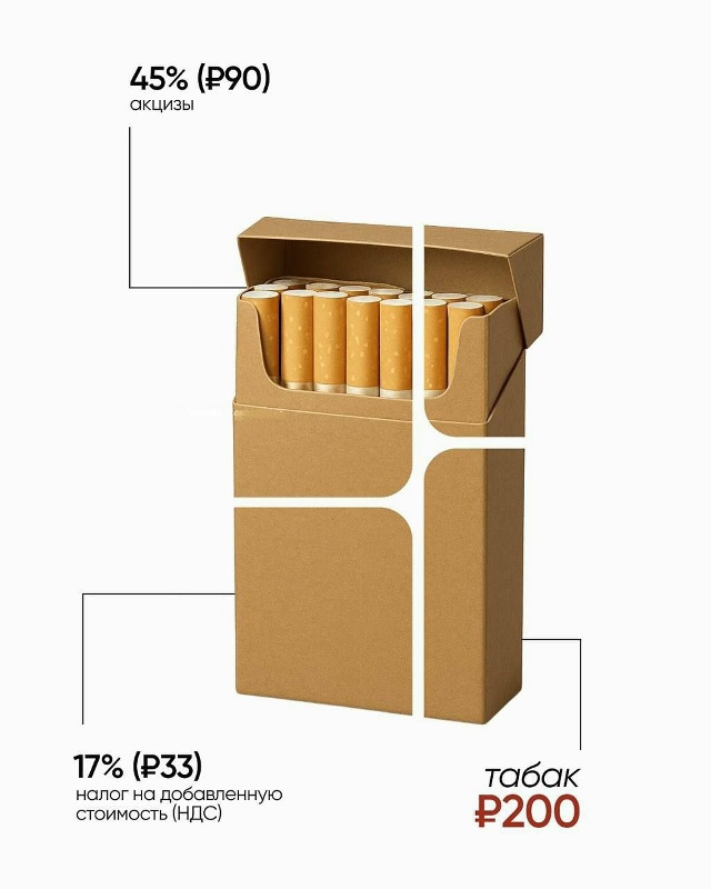 Аналитики посчитали, сколько россияне переплачивают з...