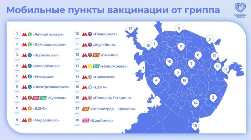 💉В Москве началась вакцинация от гриппа: прививки делают в поликлиниках, мобильных пунктах и с 10 се