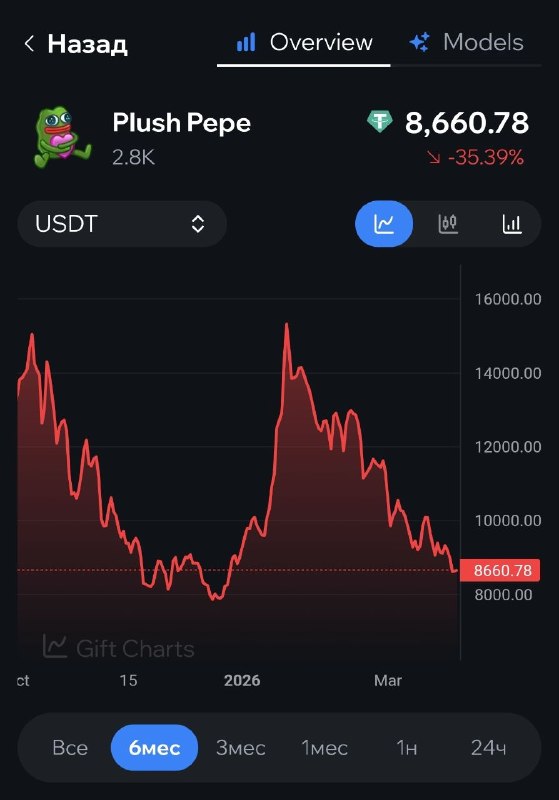 История с китайскими инвесторами полностью нивелирована