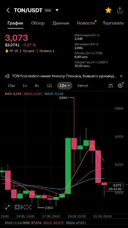 Как покатались?