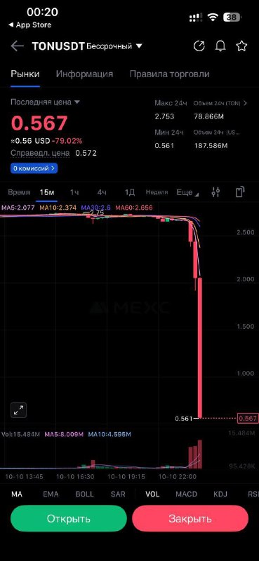 Блокчейн TON торжество закрыт и захоронен