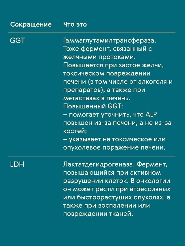 Минутка интересной информации
