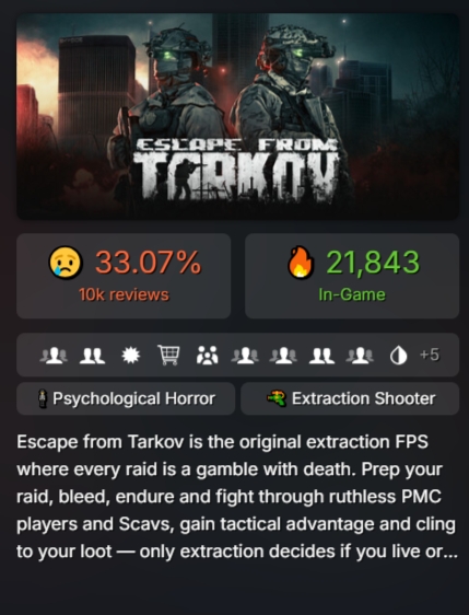 Escape from Tarkov получил очень низкие оценки в Steam
В русскоя?...