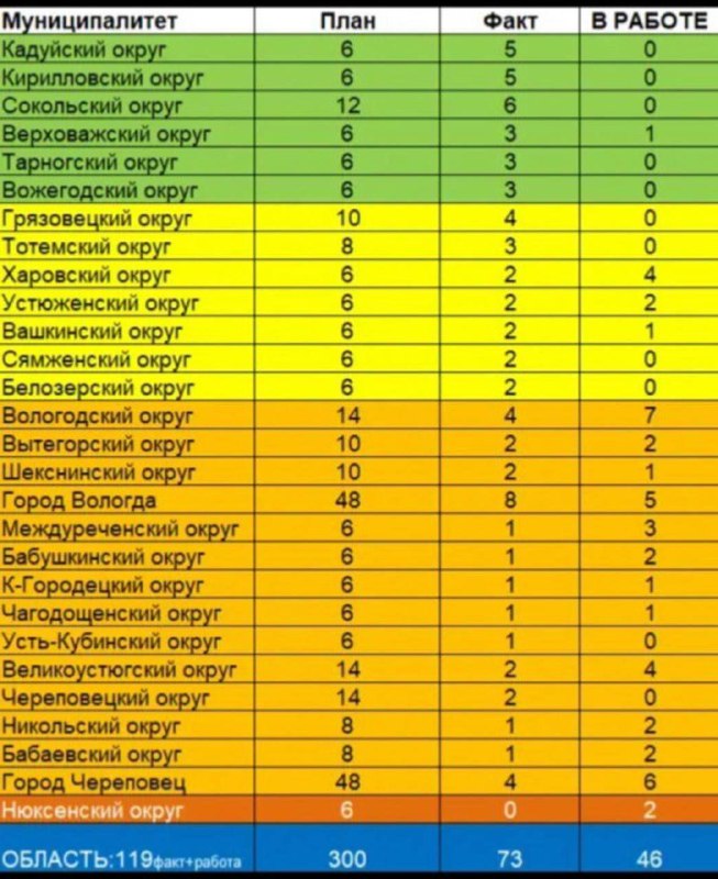Власти Вологодской области искали беременных женщин за пределами региона, готовых за деньги зарегист