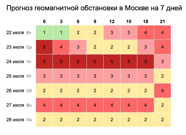⚡️Сильная магнитная буря обрушится на Землю сегодня ?...