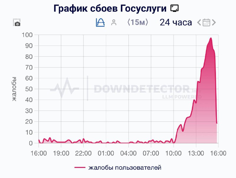 ❗️Госуслуги сломались — пользователи жалуются, что не могут войти в приложение
Госуслуги с 12:00 по