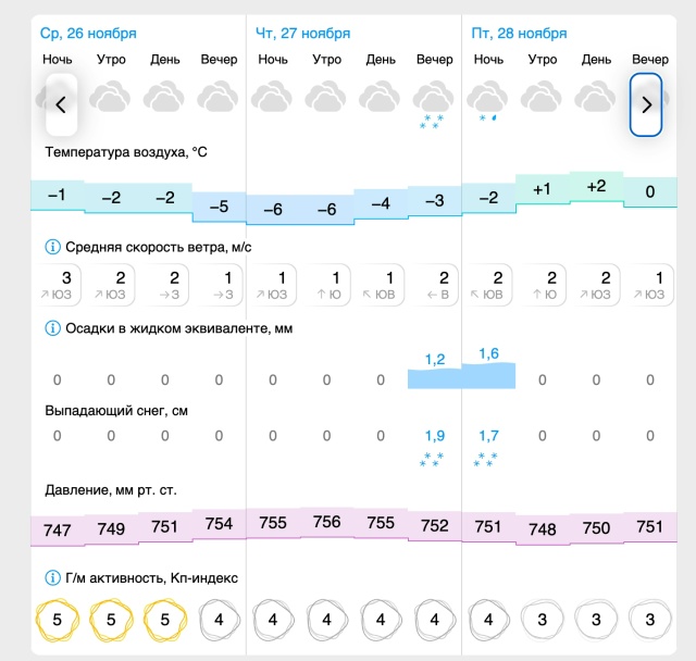 ☀️Погода🌤