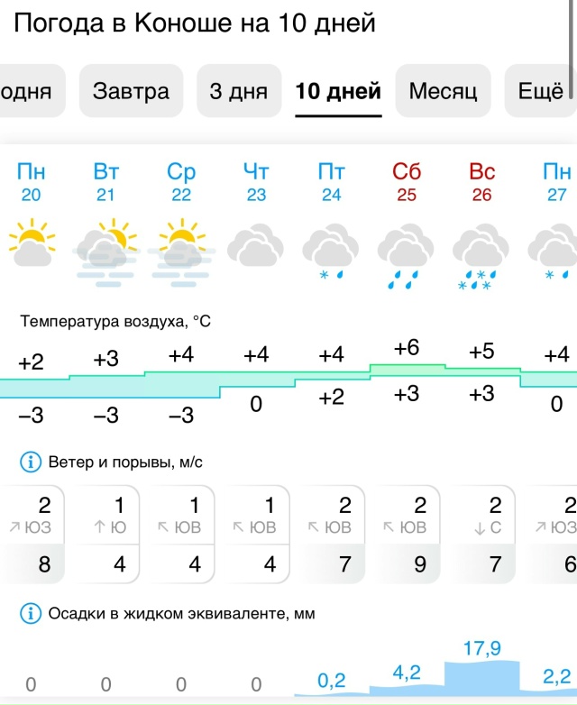 Прогноз погоды на неделю☀️