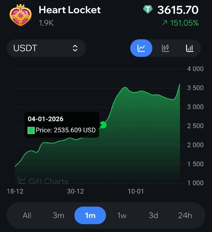 В рамках некоего исследования по рынку подарков решил определить коэффициент: вложено -> вырос фл